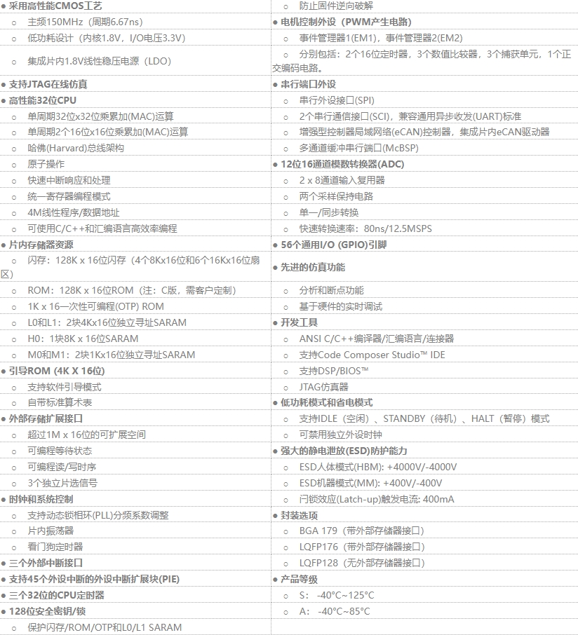 ADP32F1X.png