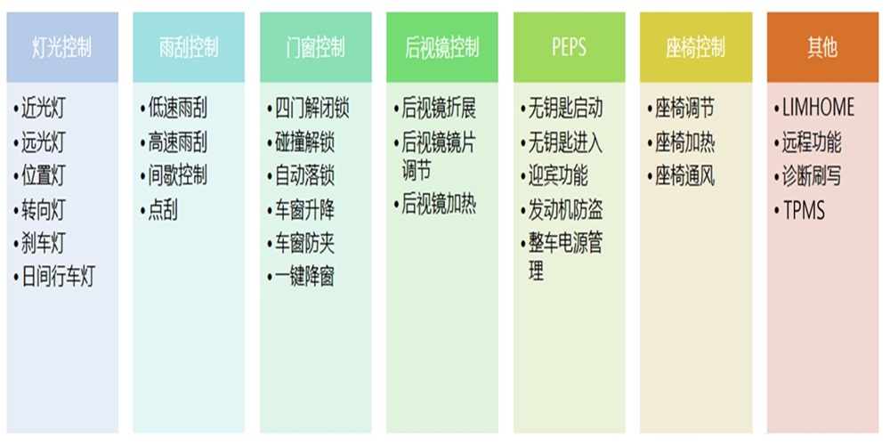VCU主要功能.jpg