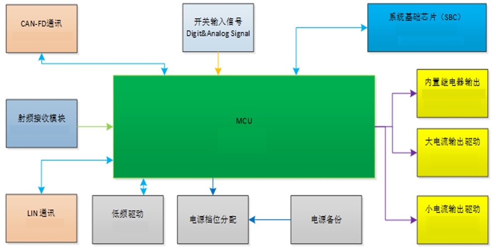 VCU系统框架.jpg