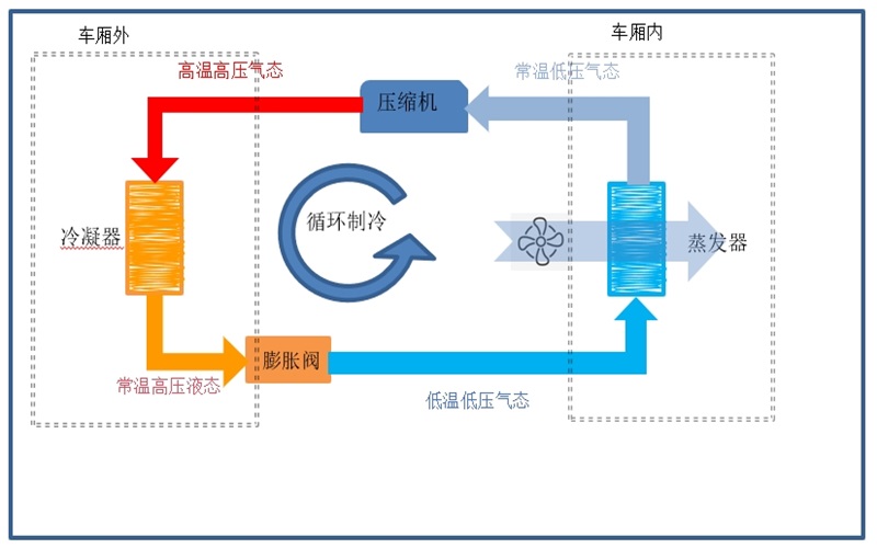 内外循环结构图.jpg